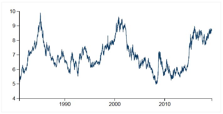 NOK vs USD.JPG