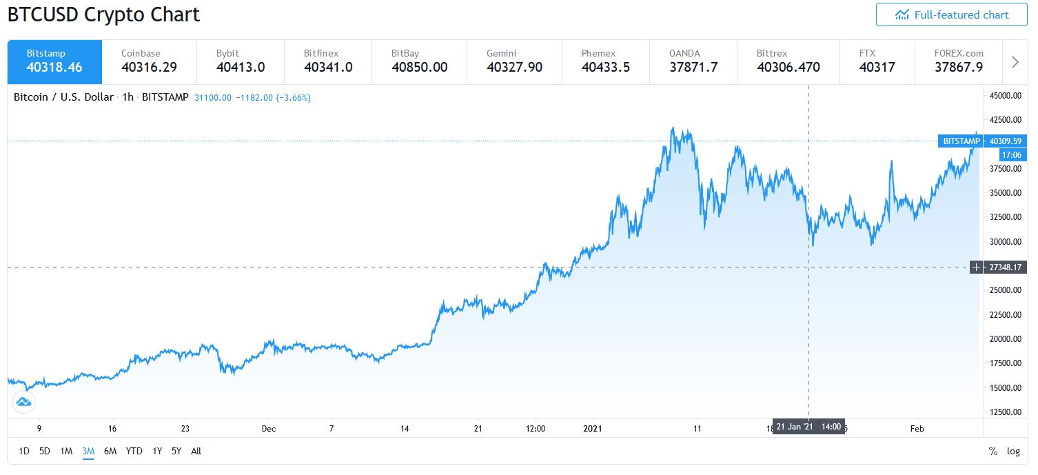 BTC februrar 2021.JPG