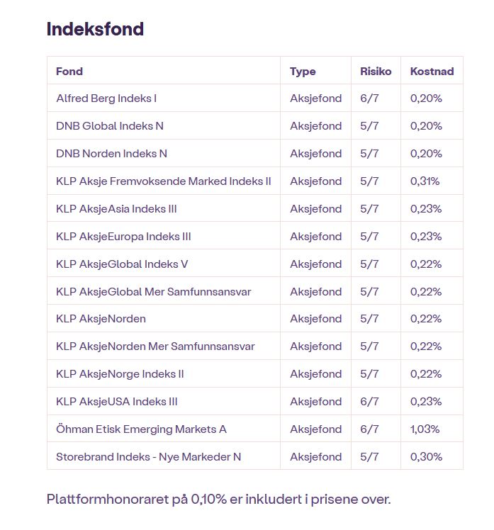 Kron Indeksfond.JPG