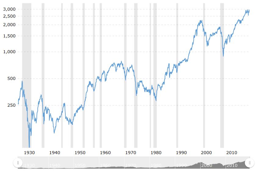 S&P 500.JPG