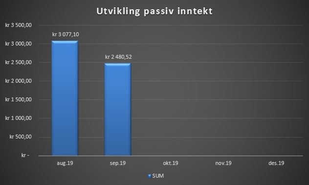 Passiv inntekt september 19.JPG