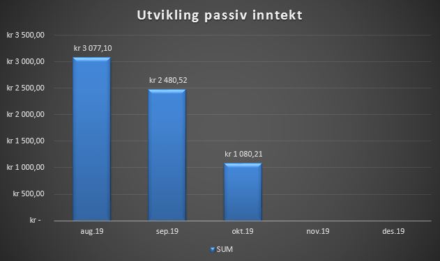 Passiv inntekt oktober 19.JPG