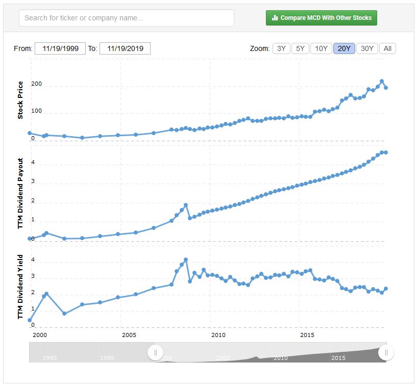 McD Dividend Yield.JPG