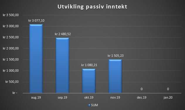 Passiv inntekt november 19.JPG