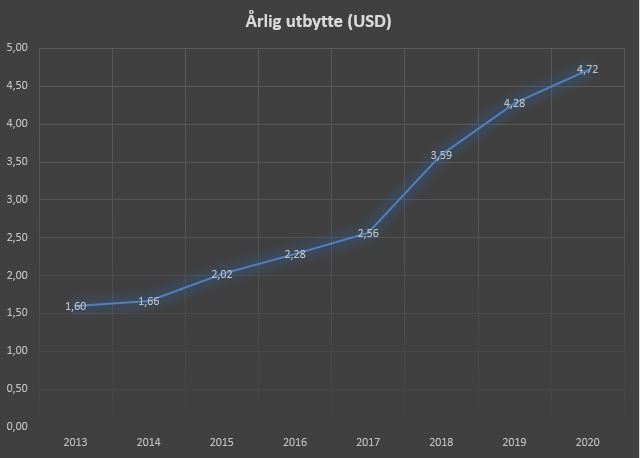 ABBV Dividend.JPG