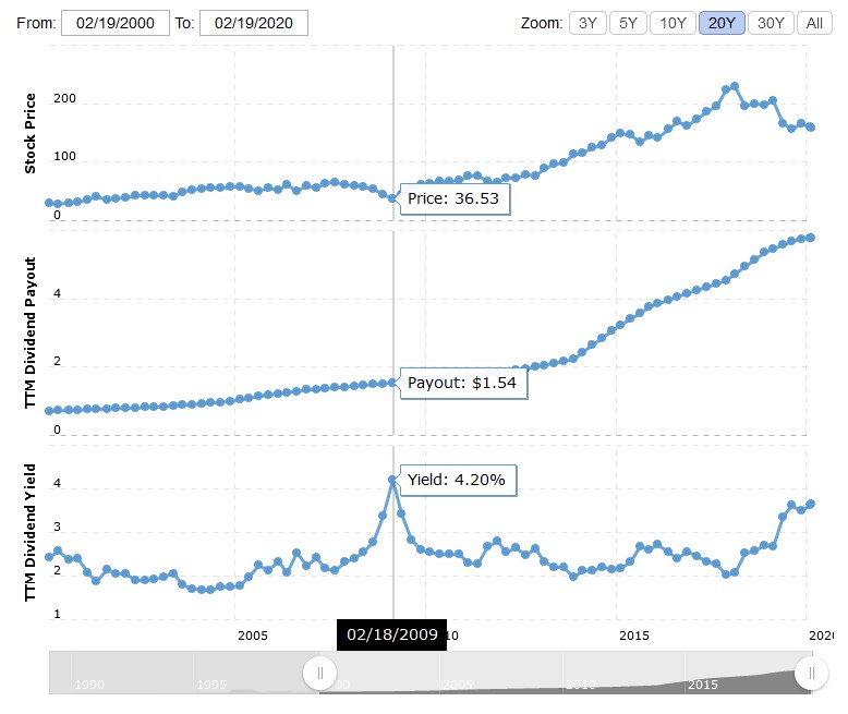 3M Dividend.jpg