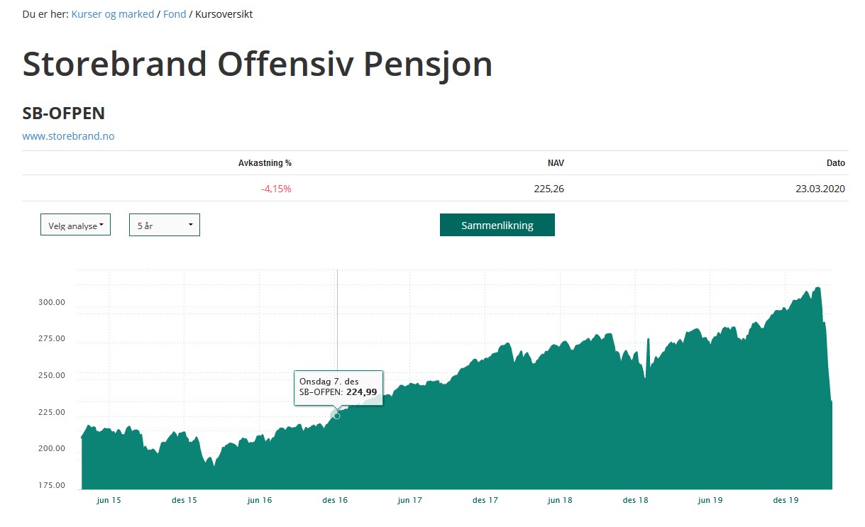 Storebrand Offensiv pensjon.jpg