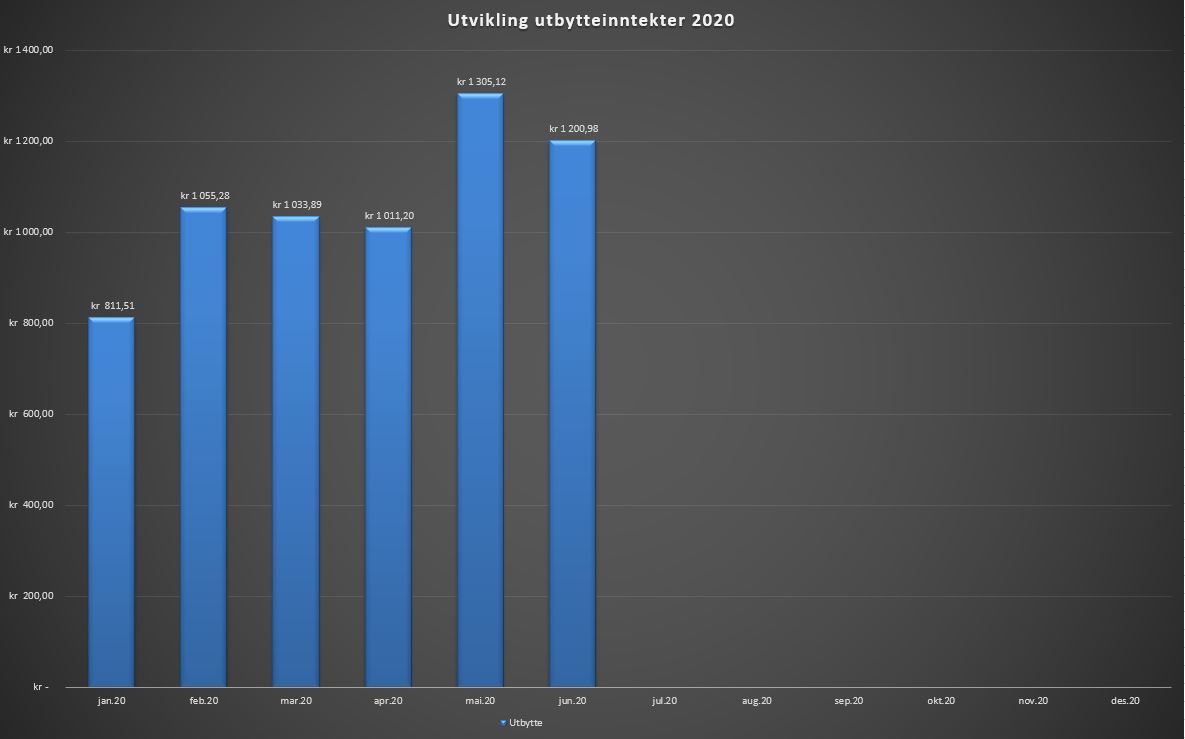 Utbytte juni 2020.JPG