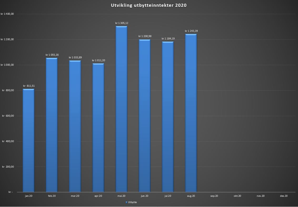 Utbytte august 2020.JPG