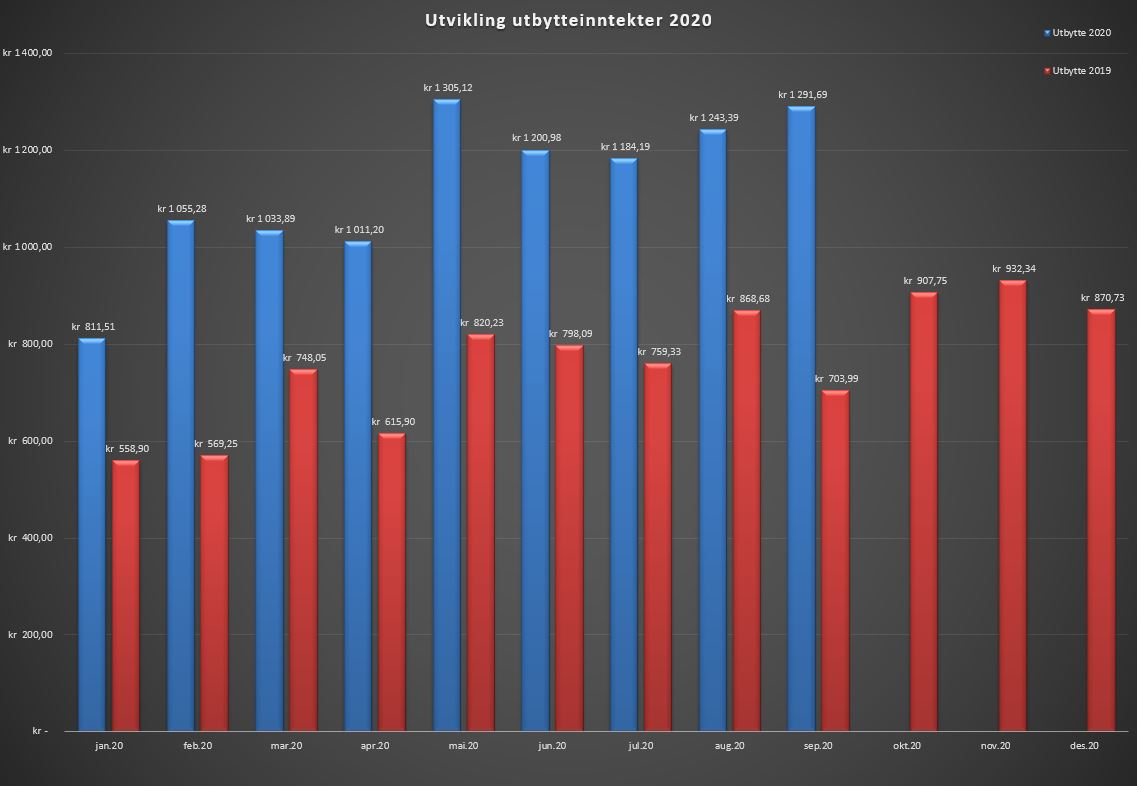Utbytte september 2020.JPG