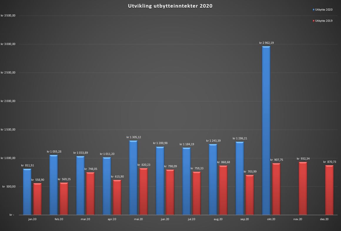 Utbytte oktober 2020.JPG